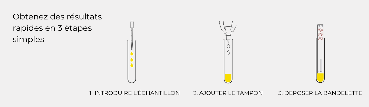 Un nouveau test chez Sobioda